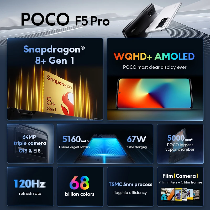 Poco F5 Pro 5G